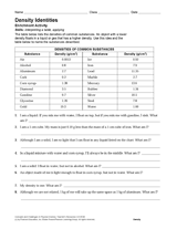Density Identities Activity