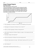 Activity: Phase Change Diagram