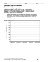 Activity: Layers of the Atmosphere