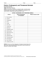 Extinct, Endangered, and Threatened Animals Activity